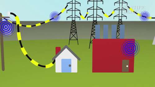 智能电网的基本特征