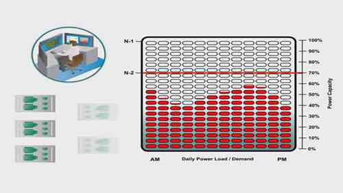 智能电网应用：虚拟发电厂