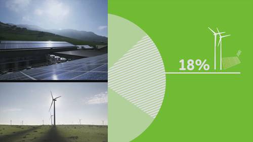 智能电网的起源和发展