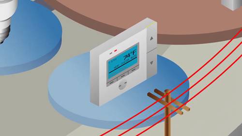 智能电网的构成