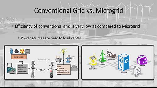 微电网的工作原理