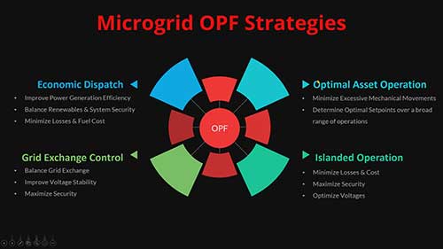 微电网最优潮流
