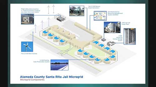 微电网应用实例