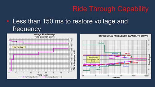 如何应对计划外孤岛