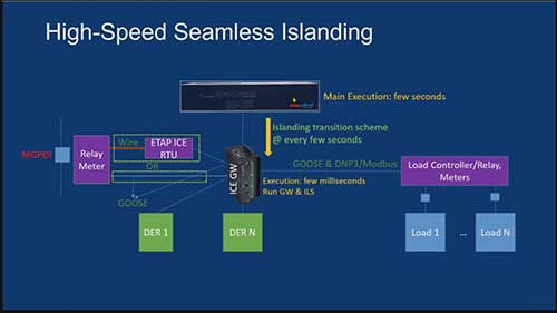 如何设计和运行微电网