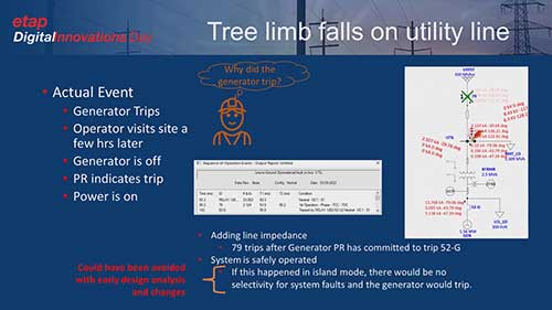 评估微电网接地故障