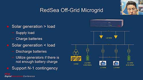 红海微电网项目