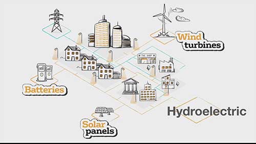 独立型微电网系统的设计