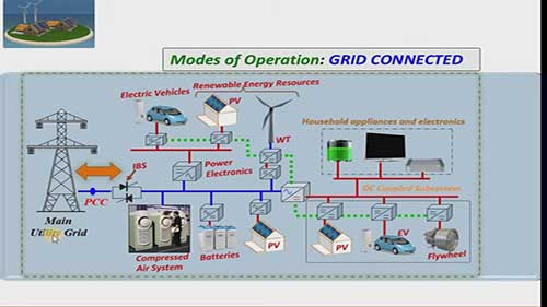 微电网的运行模式