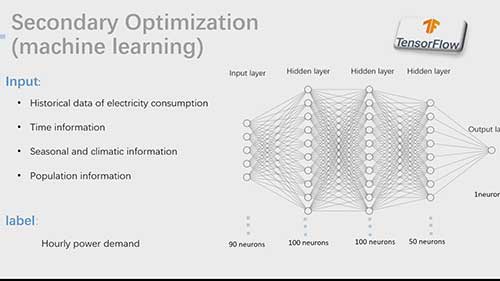 智能微电网的设计与优化