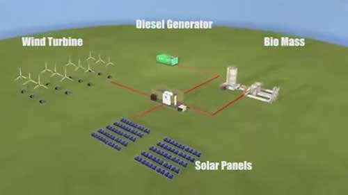 微电网产品展示