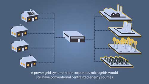 微电网是如何运行的