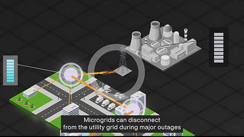 微电网：能源系统的标准化和优化