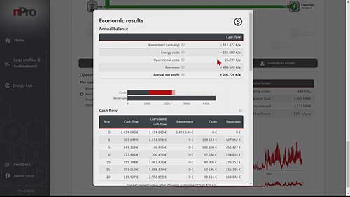 如何确定微电网的规模