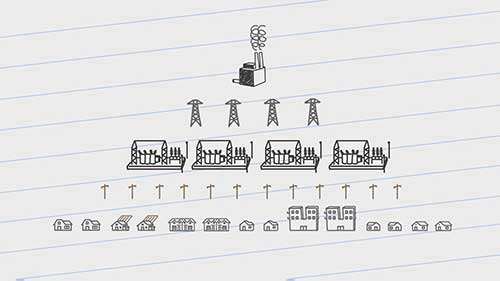 什么是分布式可再生能源