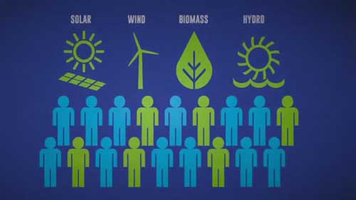 分布式发电系统的应用
