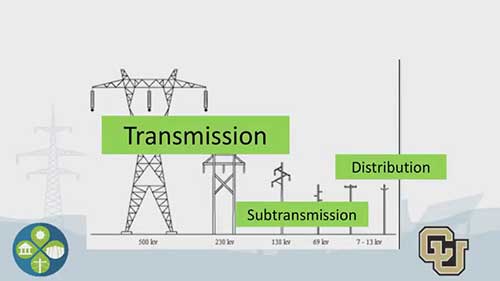 分布式发电对电力系统的影响