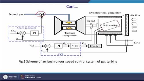 微电网的运行模式和标准1