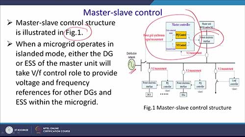 微电网的控制体系2