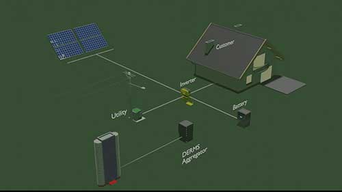 什么是分布式能源管理