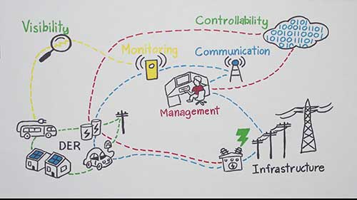 并网分布式能源与低碳电力系统