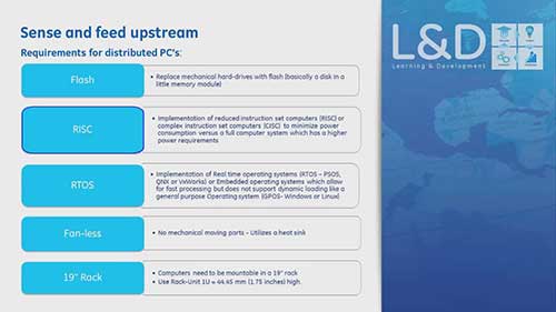 变电站监控和数据采集1