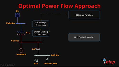 使用ETAP优化电力系统1概述