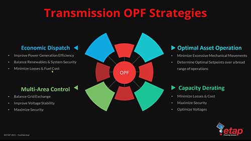使用ETAP优化电力系统2输电系统