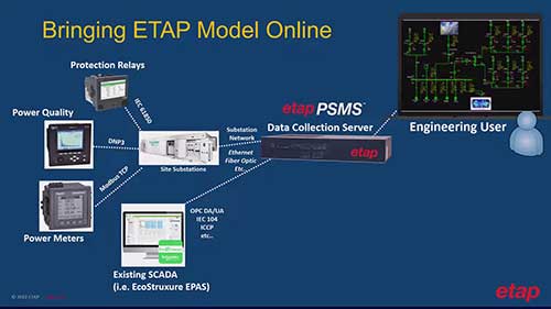 如何连接ETAP自动监控系统