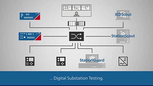 数字变电站的测试和网络安全