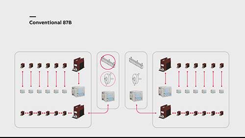 智能变电站：低阻抗母线差动保护