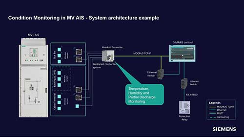 配电资产的数字智能管理