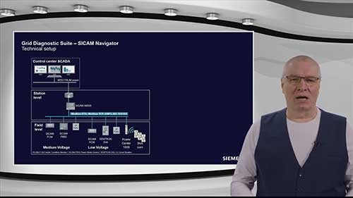 变电站的智能监控01