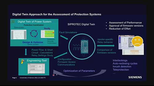电力系统自动测试解决方案01