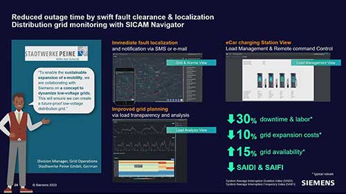 变电站设备智能维护与管理01