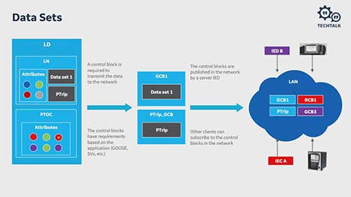 现代化变电站的配置和特点02
