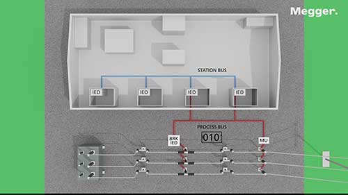 智能变电站自动检测系统