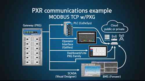 电力防御断路器