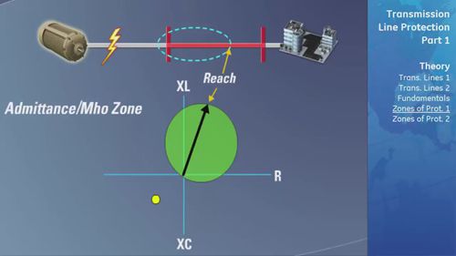 输电线路的数字化继电保护技术