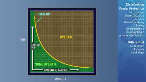 数字化继电配电保护技术