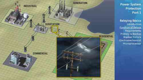 电力系统保护 1 保护继电器