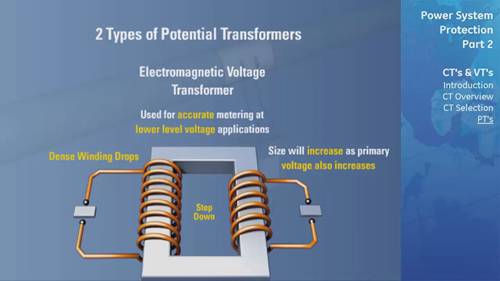 电力系统保护 2 互感器