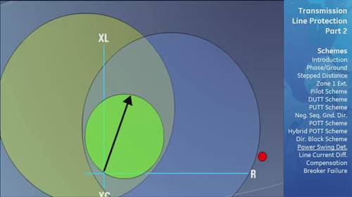 输电线路保护 2 接地和相距保护