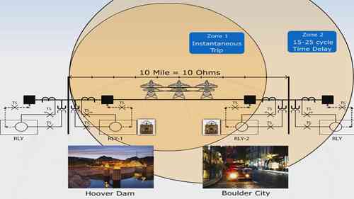 输电线路保护概述