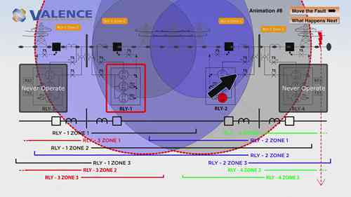 了解输电线路的距离保护方案