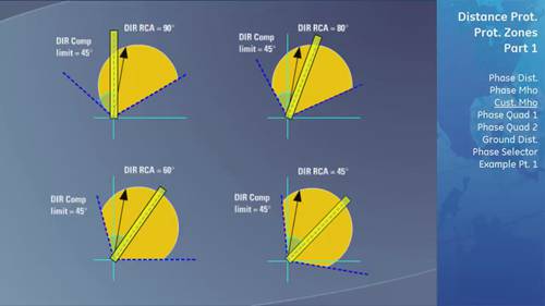 通用UR系列继电器距离保护功能