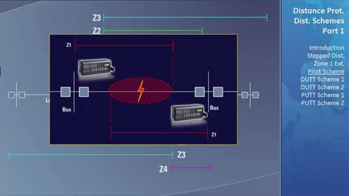 通用UR系列继电器距离保护方案