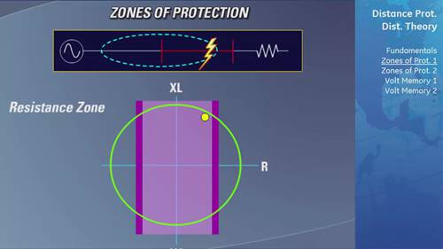 通用UR系列继电器距离保护理论
