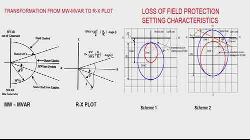发电机保护：继电保护整定计算