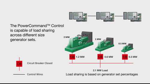 发电机组保护之并联控制